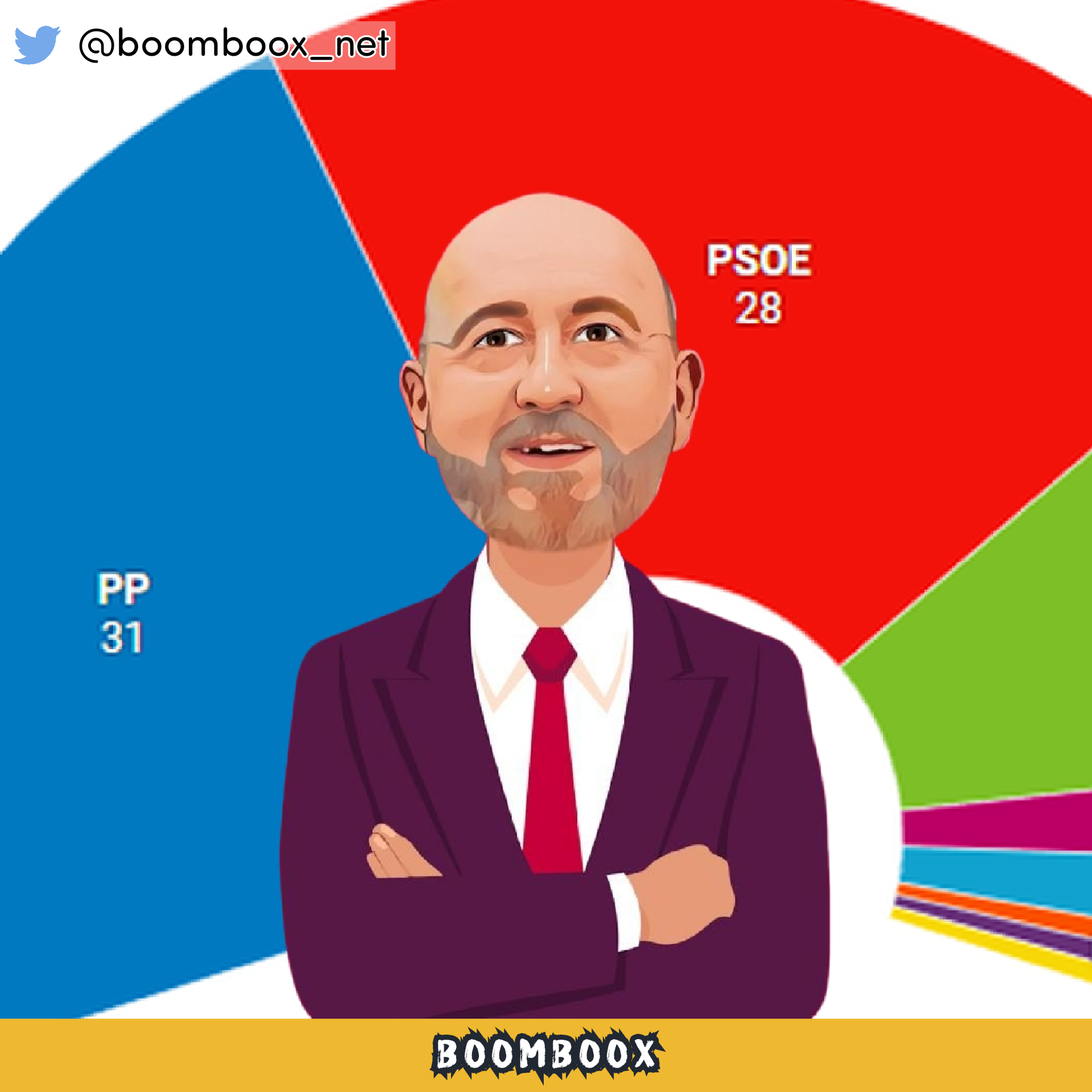 El CIS de Tezanos deja la mayoría absoluta del PP en serio riesgo y hunde al PSOE a favor del BNG – Periodistas BOOMBOOX
